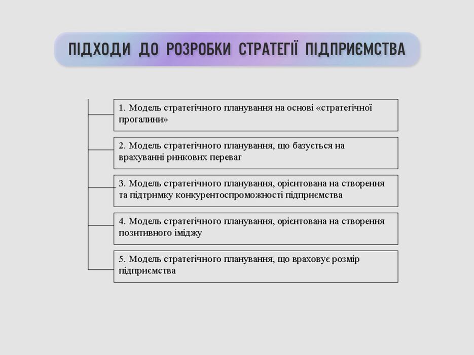 Модель стратегічного планування інвестиційної діяльності_page-0003.jpg