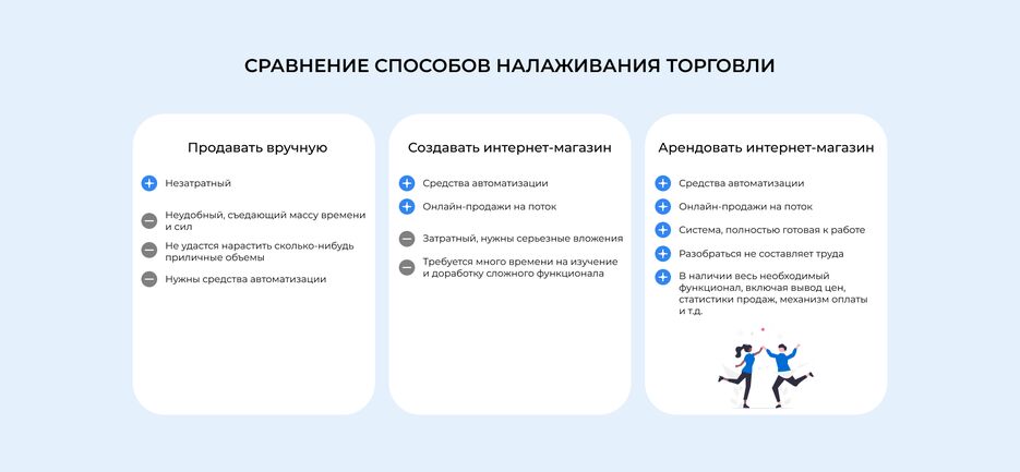 Сравнение способов налаживания торговли.png