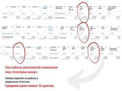 Настройка рекламной компании под телеграм канал.
