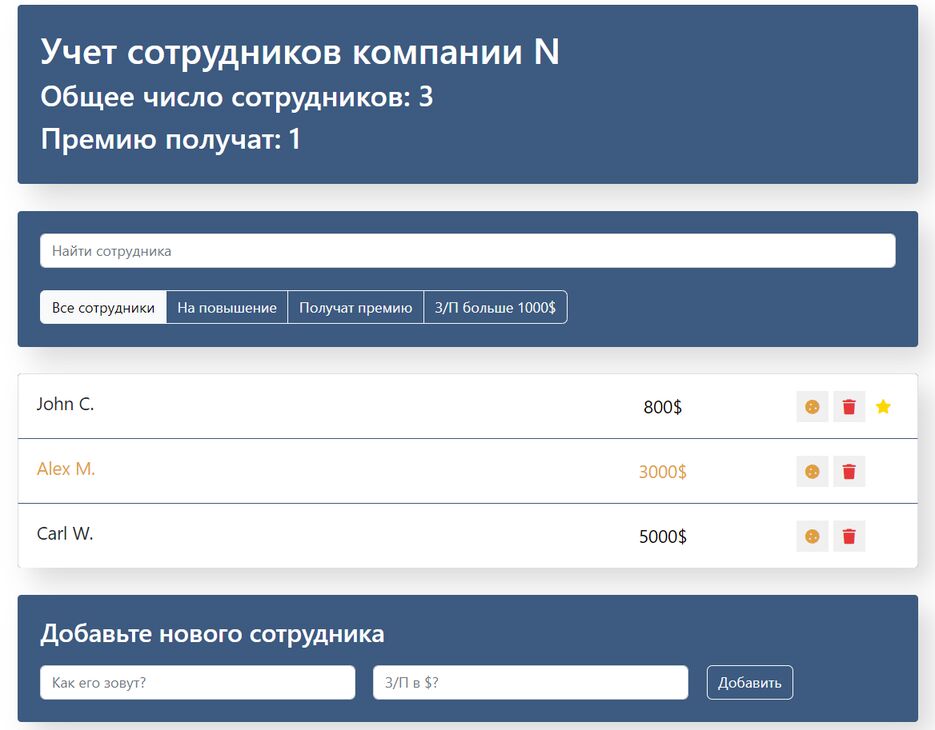 EmployeersCount.PNG