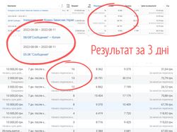 Настройка рекламы в Инстаграм