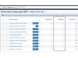 Seo просування в Google веб-студії seok.com.ua