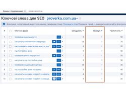 Розкрутка сайту в Google proverka.com.ua
