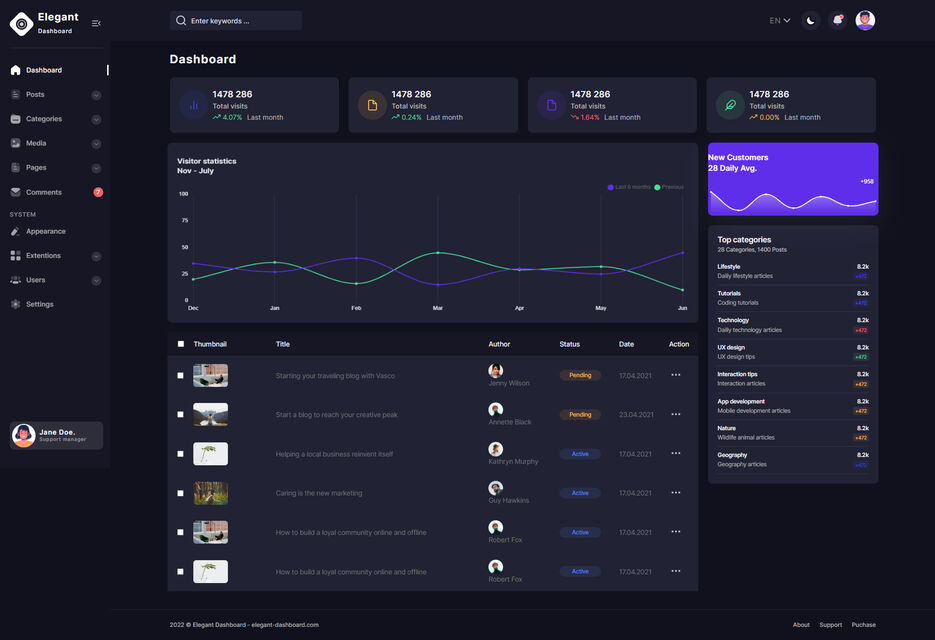 elegantDashboard.jpg