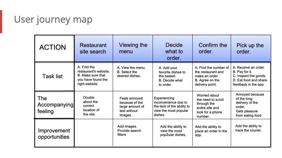    User journey map..png