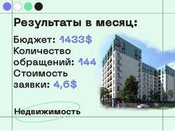 Продвижение жилого комплекса в Борисполе