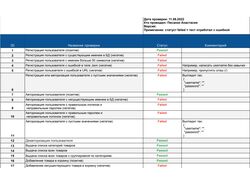 API сервиса по заказу еды