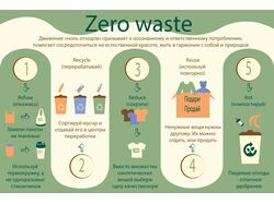 Zero waste