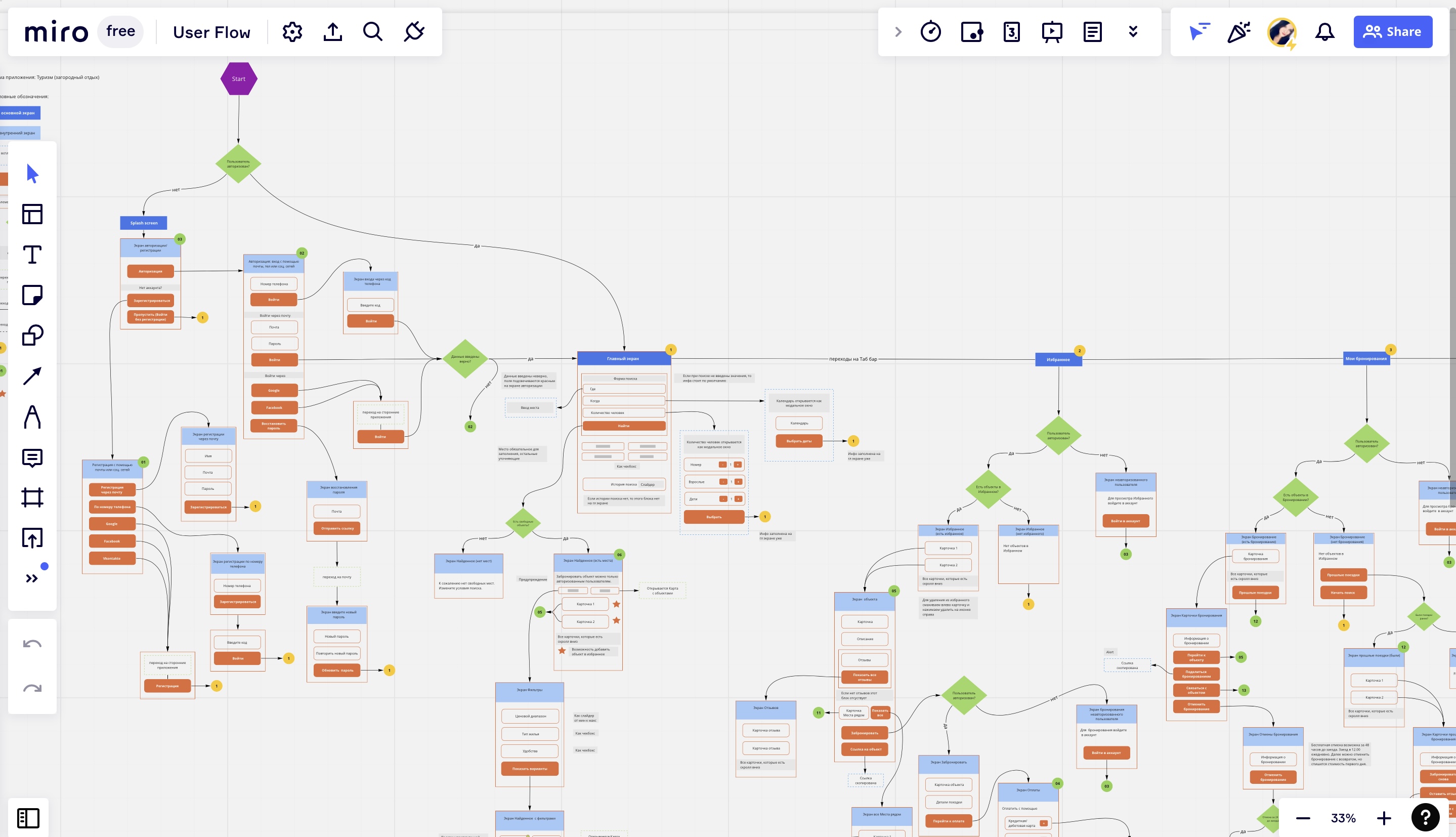 User Flow