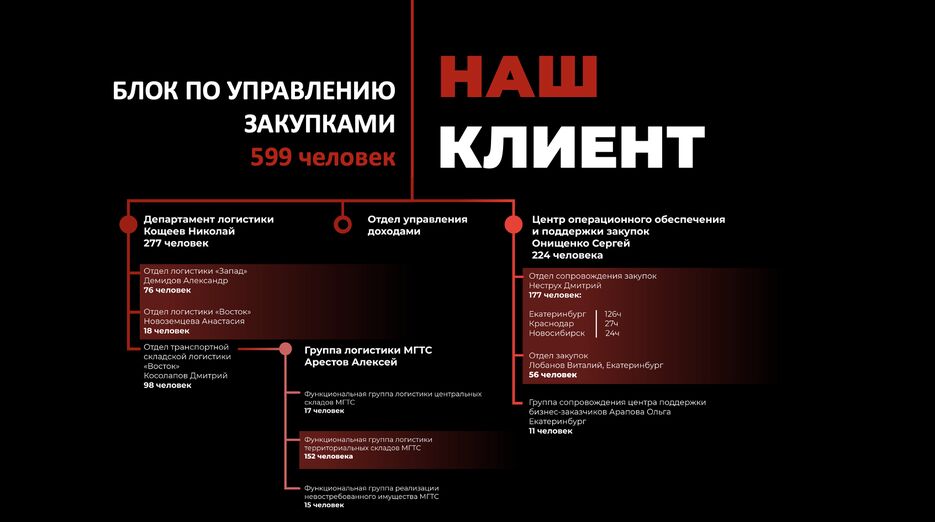 Снимок экрана 2022-09-05 в 11.33.26.png