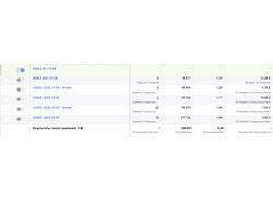13 000$ прибыли для производства столешниц