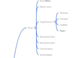 Разработка и оптимизация структуры сайта