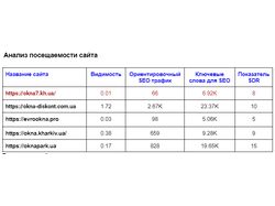 Сравнительный анализ конкурентов