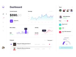 Отрисованный Dashboard