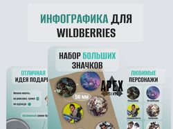 Инфографика для маркетплейса, дизайн карточки WB