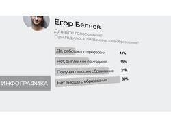 Краткий Showreel