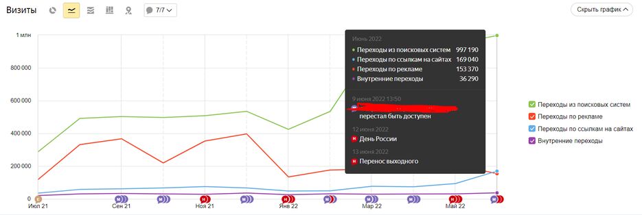 вч запросы (рост х1.5).png