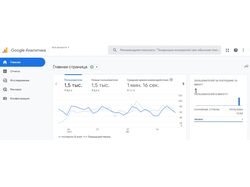 Настройка Google Analytics