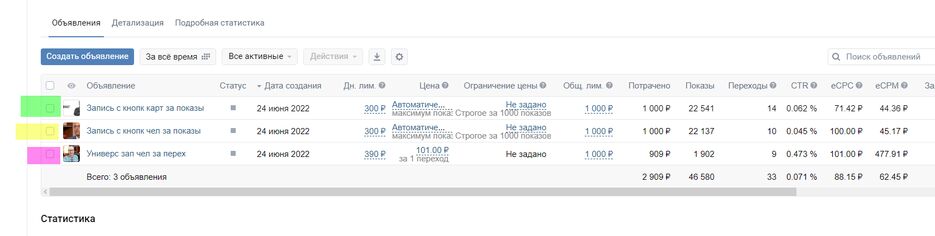 Результаты теста рекламной кампании.png