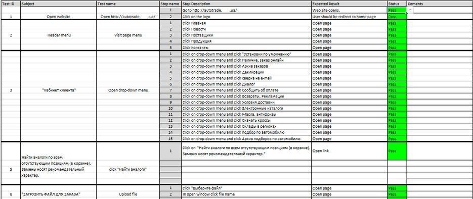 Check-list-autotrade.png