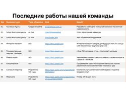 Работы