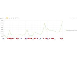 SEO продвижение сайта под ключ