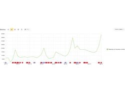 SEO продвижение сайта под ключ