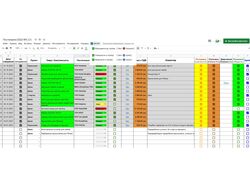 GoogleSheets. Система погодження / контролю витрат.
