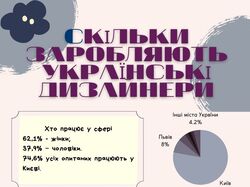 Інфографіка