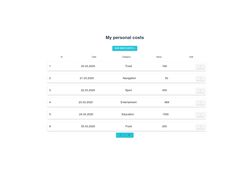 Менеджер расходов на Vue