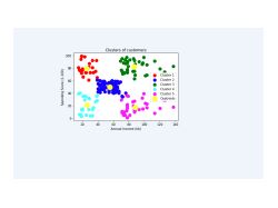 Кластеризация k-means clustering