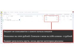 Бесплатные клики и показы в Яндекс Директ