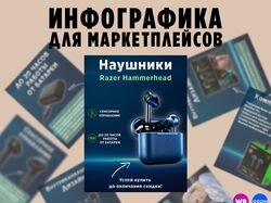 Инфографика для маркетплейсов