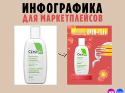 Инфографика для маркетплейсов