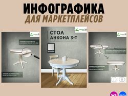 Инфографика для маркетплейсов