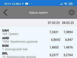 Мобильное приложение для получения курсов валют