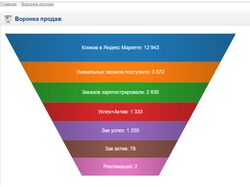 Web Програмист. Создание и Наполнение Веб-Сайтов