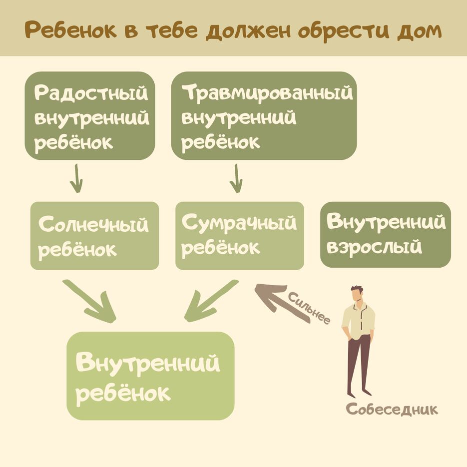 Ребенок в тебе должен обрести дом.png