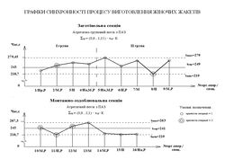 Пример выполнения чертежа проекта (фрагмент)