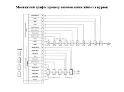 Пример выполнения чертежа проекта