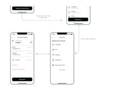 Bank Closing Mobile App UX UI