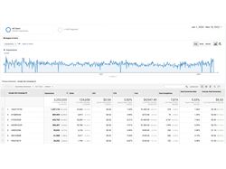 Інтернет-магазин здорових продуктів - GoogleAds, Google Shopping