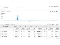 Будівлі зі сталевими конструкціями - GoogleAds, Google Analytics