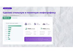 Инфографика для онлайн школы 