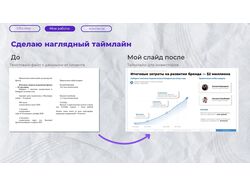 Таймлайн стартапа (презентация для инвесторов)