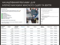 Рекламная компания "Магазин женской одежды"