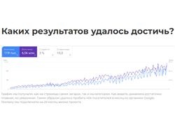 С нуля до 40к посетителей в месяц на англоязычные ГЕО