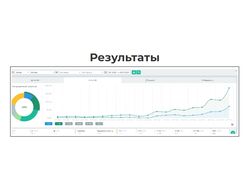 ТОП-1 в Яндекс в нише ремонта кофемашин