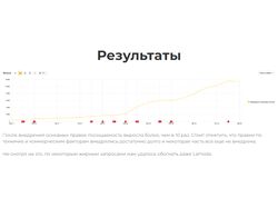 Рост посещаемости более, чем в 10 раз в нише женской одежды