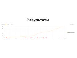 ТОП-3 в Яндекс и Google в сверх конкурентной нише в Москве